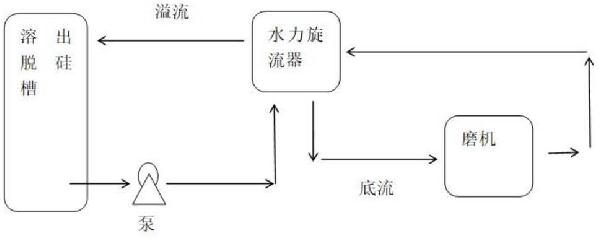 一種新型拜耳法原礦漿返砂工藝裝置的制作方法