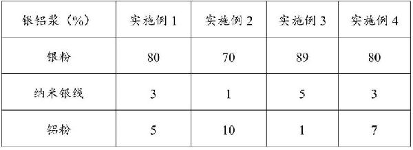 一種用于高方阻TOPcon電池P+面的銀鋁漿及其制備方法與流程