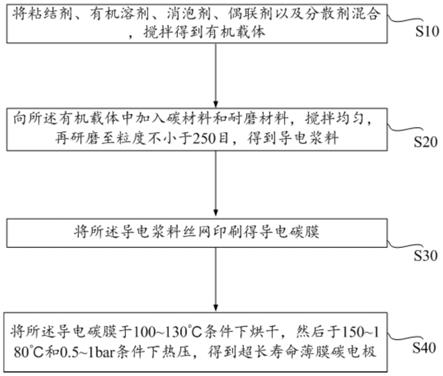 超長壽命薄膜碳電極及其制備方法與流程