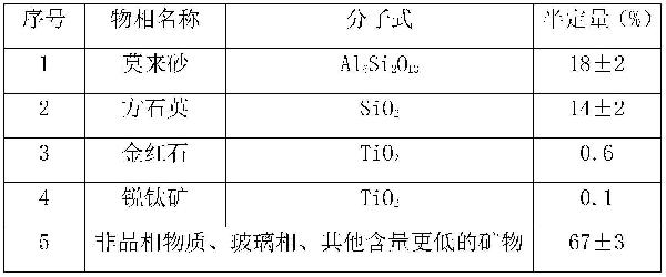 一種利用固廢物料制備莫來砂的方法與流程