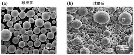 一種鈦合金球形粉末制備方法與流程