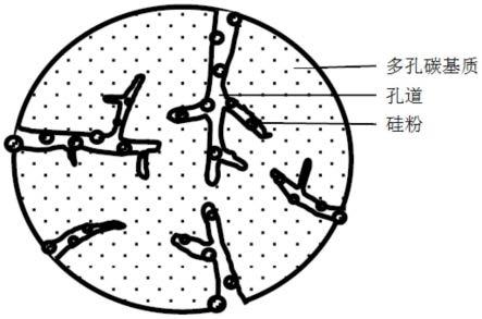 硅碳負極材料及其制備方法與流程