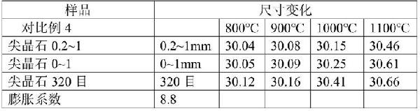 一種復合尖晶石莫來石陶瓷耐火材料及其制備方法與流程