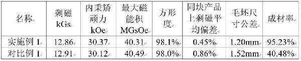 燒結(jié)釹鐵硼磁體及其制備方法與流程