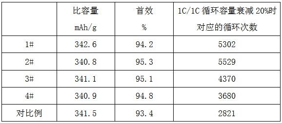 一種鋰離子電池石墨負(fù)極的回收再生工藝的制作方法