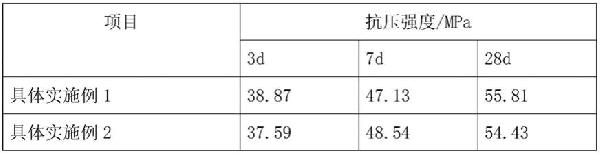 一種利用廢渣鈦石膏應(yīng)用水泥熟料的制備方法與流程