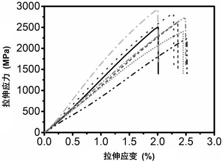 碳納米管樹(shù)脂基復(fù)合材料及其制備方法與流程