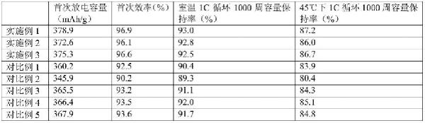 一種長循環(huán)鋰離子電池石墨負(fù)極材料的制備方法與流程