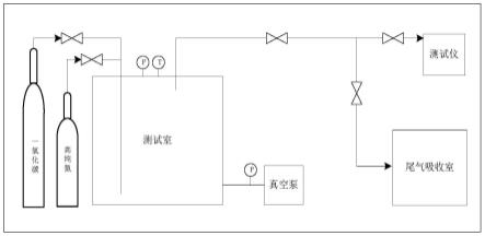 一種氯銅酸鹽離子液體改性分子篩、制備方法及應(yīng)用與流程