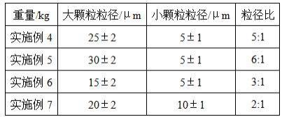 一種高能量密度磷酸鐵鋰及其制備方法與流程