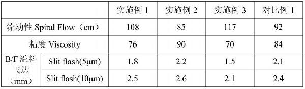 一種高純超細(xì)硅微粉的制備方法與流程