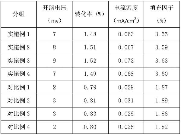 一種太陽能電池的光注入鈍化方法與流程