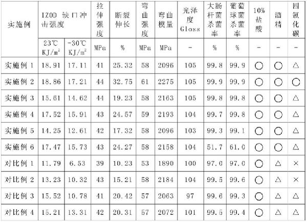 一種MABS復(fù)合材料及其制備方法與流程