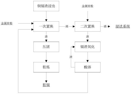 一種濕法煉鋅過程中提高鎘回收率的方法與流程