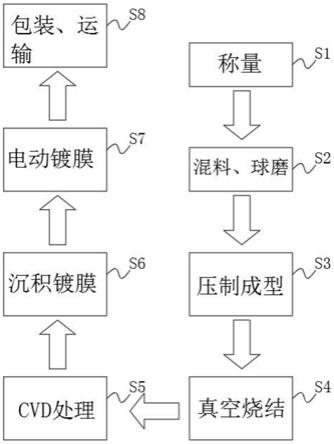 一種硬質(zhì)合金刀片及其制備方法與流程