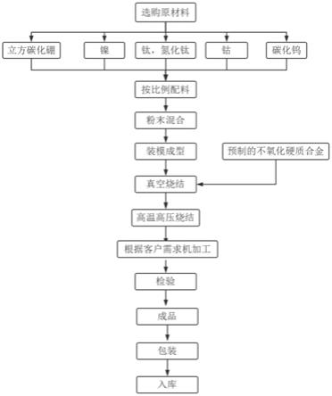 一種高溫耐氧化導電的超硬復合材料及其制備方法與流程