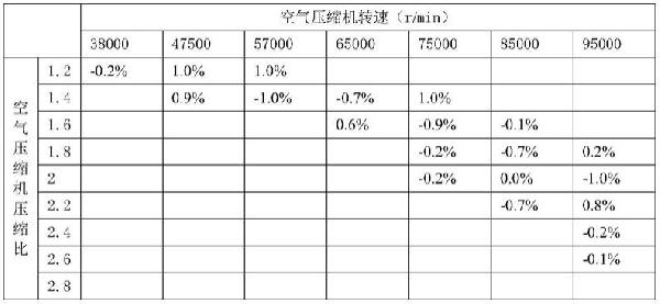 一種氫燃料電池汽車(chē)空氣壓縮機(jī)輸出空氣流量計(jì)算方法與流程