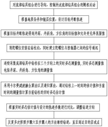 一種用于隨鉆測量的井下陀螺測量方法與流程