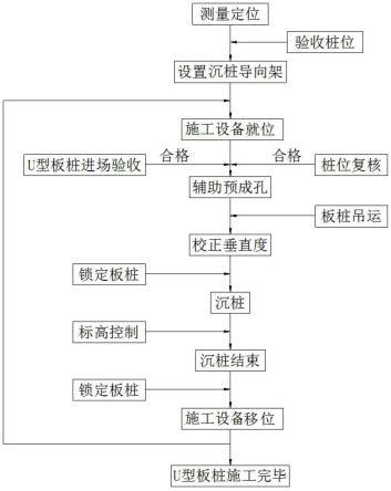 一種U形板樁支護(hù)施工方法與流程