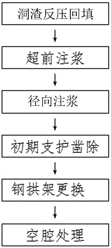 隧道塌方處的換拱施工方法與流程