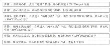 一種鎳鈷錳氫氧化物的水洗方法與流程