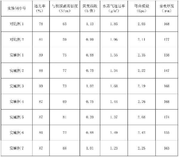 輕量化光伏組件前板和背板制備工藝及設備的制作方法