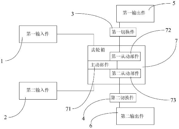 泵送裝置及驅(qū)動方法、壓裂泵系統(tǒng)與流程