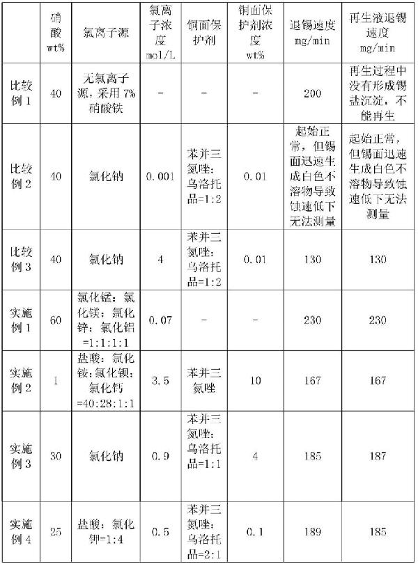 PCB無鐵硝酸型退錫水及其再生回用方法與流程