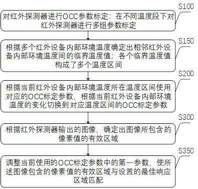 紅外探測(cè)器的自適應(yīng)調(diào)整方法及裝置與流程