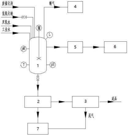 廢五氯化銻催化劑的處理系統(tǒng)及處理方法與流程