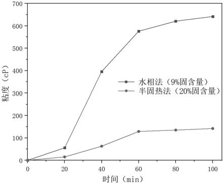 三聚氰胺氰尿酸鹽的制備方法及其應(yīng)用與流程