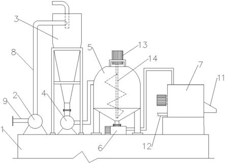 有機反應液固液分離機的制作方法