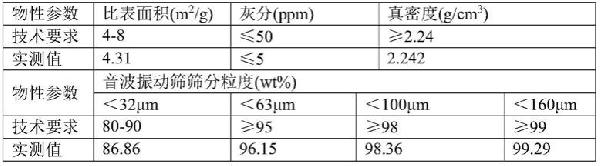 核反應(yīng)堆燃料元件用天然石墨粉及其制備方法