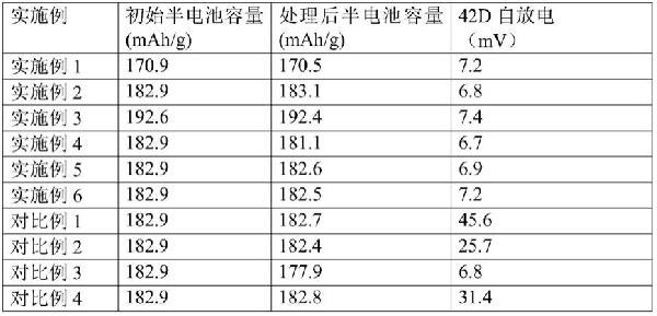 濕法去除鋰電正極材料高鐵料中磁性異物的方法與流程