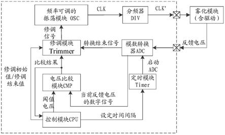 加濕器的超聲波追頻電路及相應(yīng)的霧化片驅(qū)動(dòng)裝置的制作方法