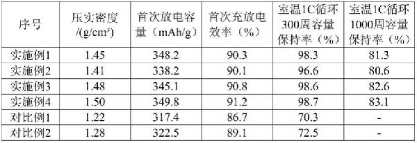 低成本長循環(huán)的石墨負(fù)極材料及其制備方法和用途與流程