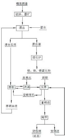 精煉銅渣濕法處理工藝的制作方法