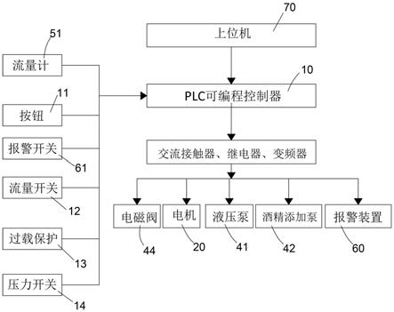 球磨機(jī)控制系統(tǒng)的制作方法