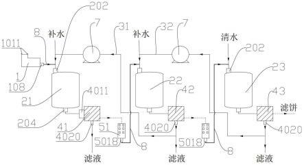 飛灰處理用三級(jí)逆流水洗設(shè)備的制作方法