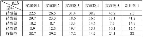 提高碳納米管生長倍率的催化劑及其制備方法和應用與流程