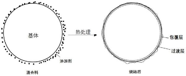 鈷酸鋰復合材料及其制備方法與流程