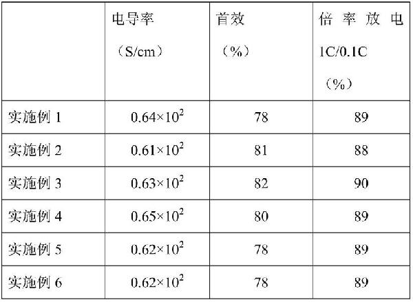 硅氧材料、其制備方法及用途與流程