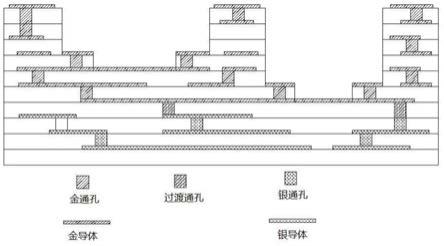 用于低溫共燒陶瓷基板的過渡導(dǎo)體漿料及其制備方法與流程