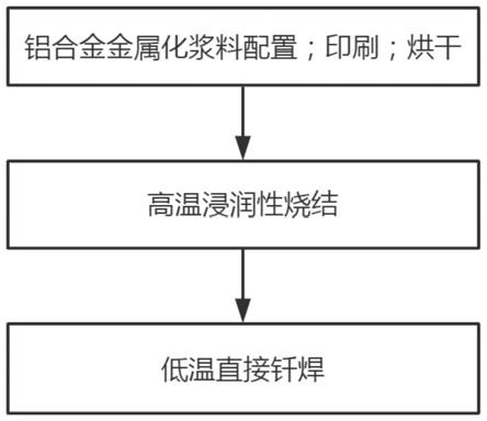 陶瓷覆鋁襯板的制備方法與流程