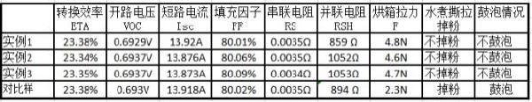 PERC太陽能電池背銀玻璃粉及高可靠性銀漿制備方法與流程