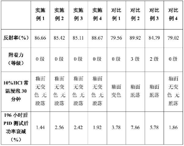 雙玻太陽能電池組件用高反射低溫結(jié)晶玻璃漿料及其制備方法與流程