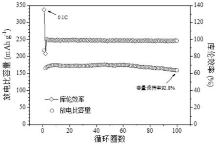 鈉離子電池層狀氧化物正極材料、制備方法及其應(yīng)用與流程