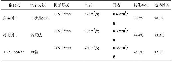 全結晶ZSM-35分子篩的制備方法及其在烯烴異構反應中的應用與流程