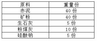 赤泥基膠凝材料及其制備方法和應用與流程