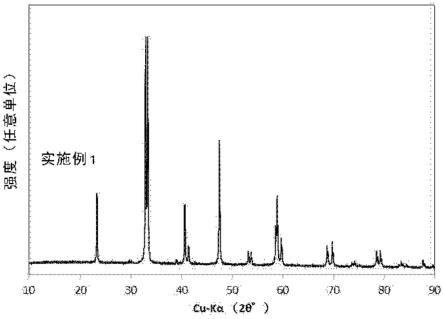 鈣鈦礦型復(fù)合氧化物粉末的制作方法